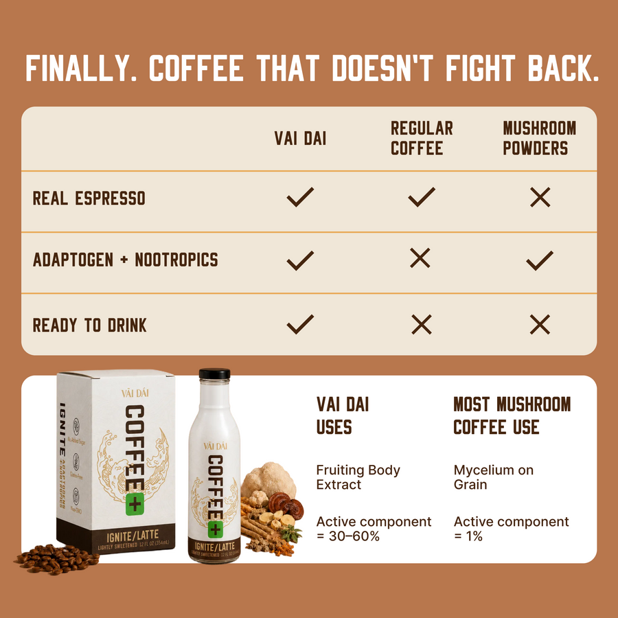 Vai Dai® Coffee – Latte